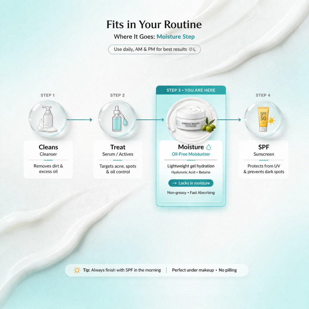 Oil-Free Gel Moisturizer
