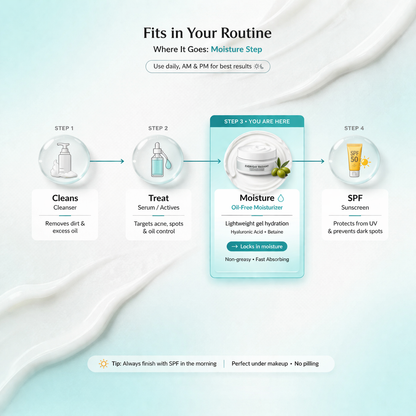 Oil-Free Gel Moisturizer